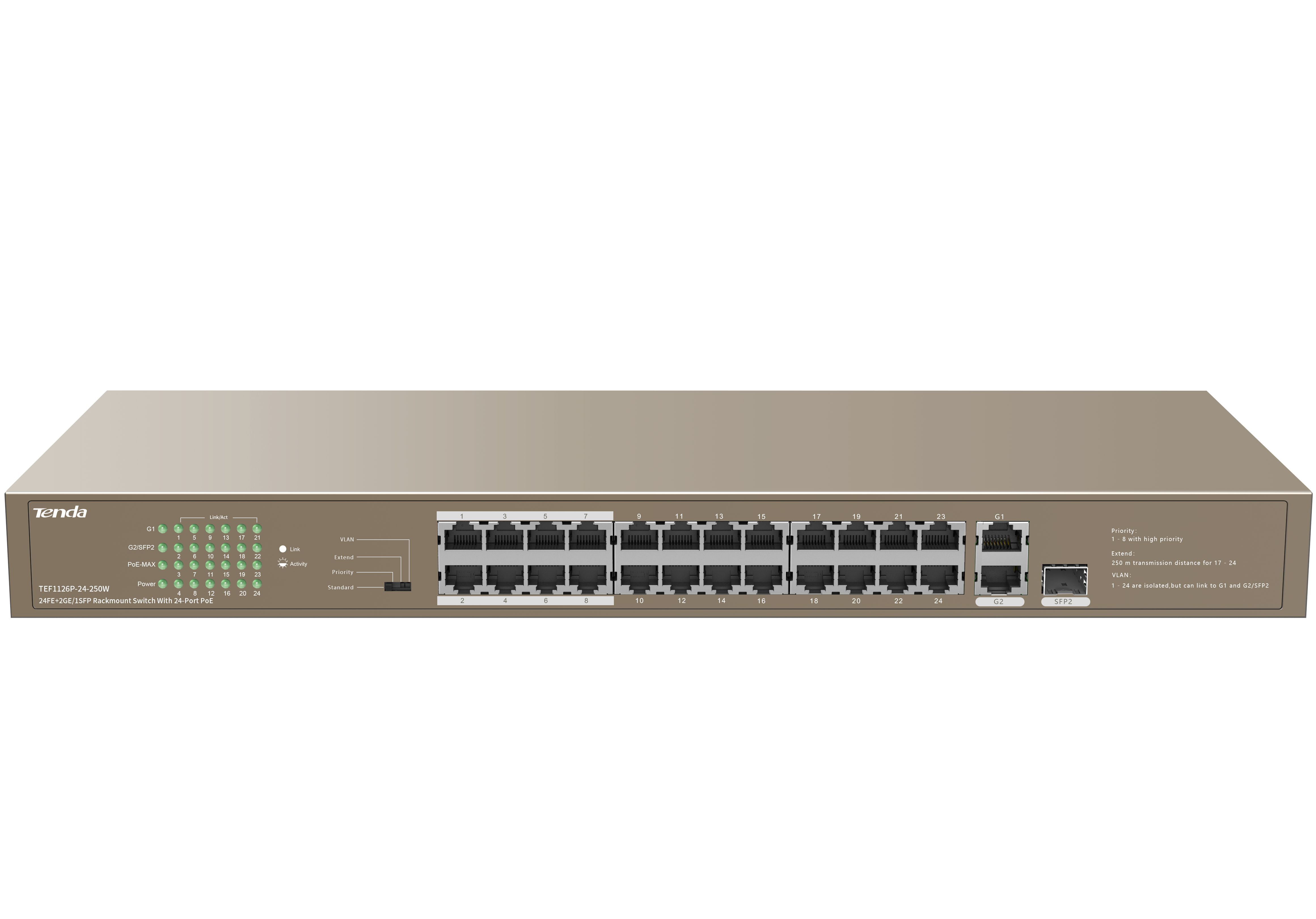TENDA TEF1126P-24-250W Коммутатор в стойку 24-Ports 10/100 Base-TX + 2-Ports 10/100/1000 Base-T + 1-Port 1000 Base-X SFP 24-Ports PoE(PoE бюджет 230W)